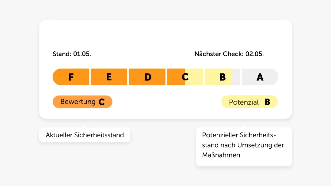 wkn-security-check-bewertungsansicht