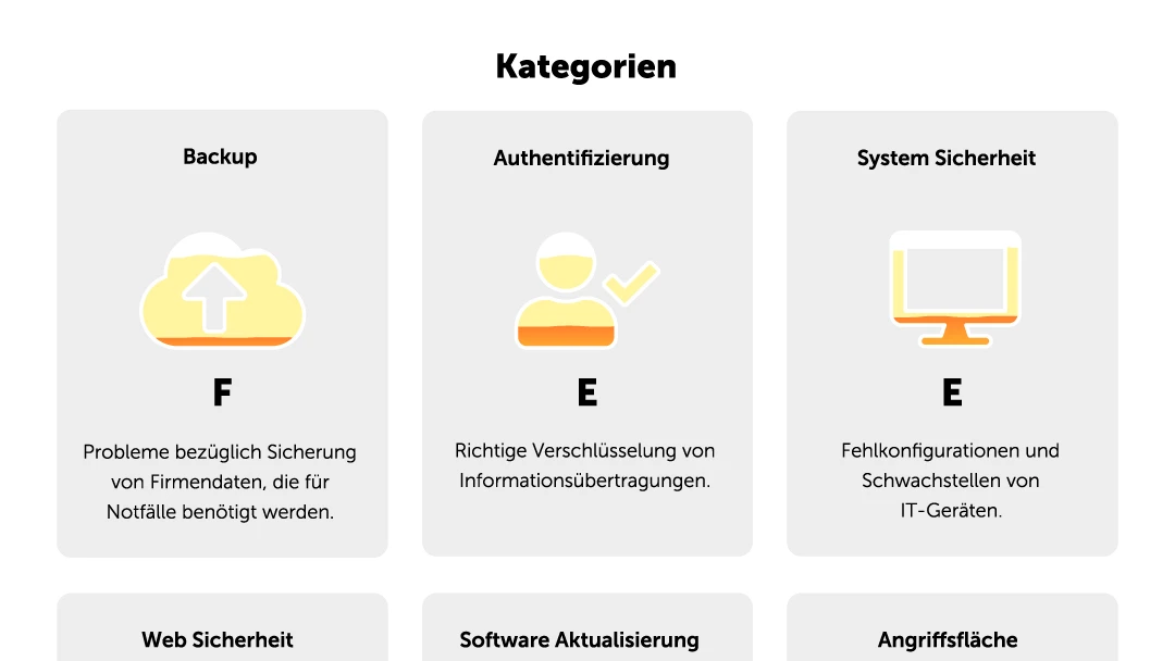 wkn-security-check-kategorien
