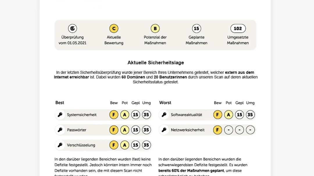 wkn-security-check-scanreport